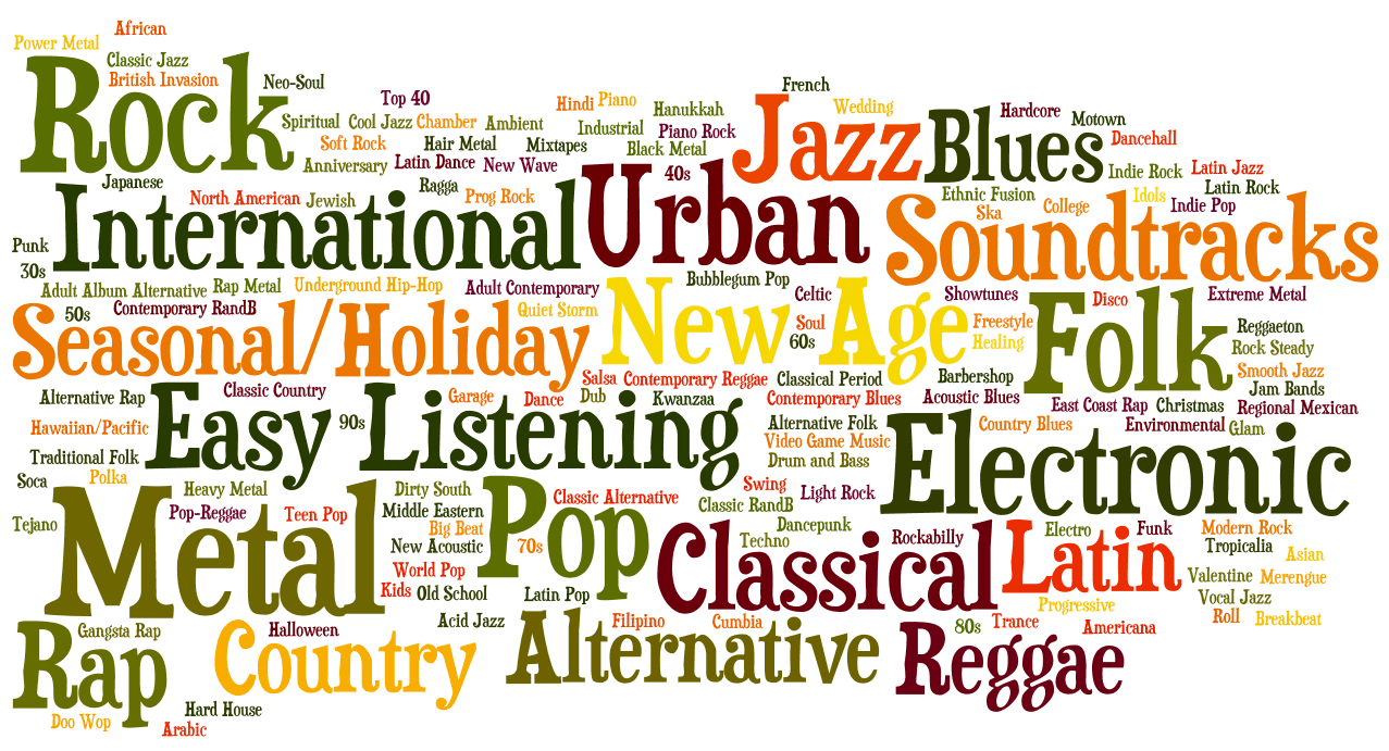 Популярная музыка: какие жанры особенно нравятся людям?