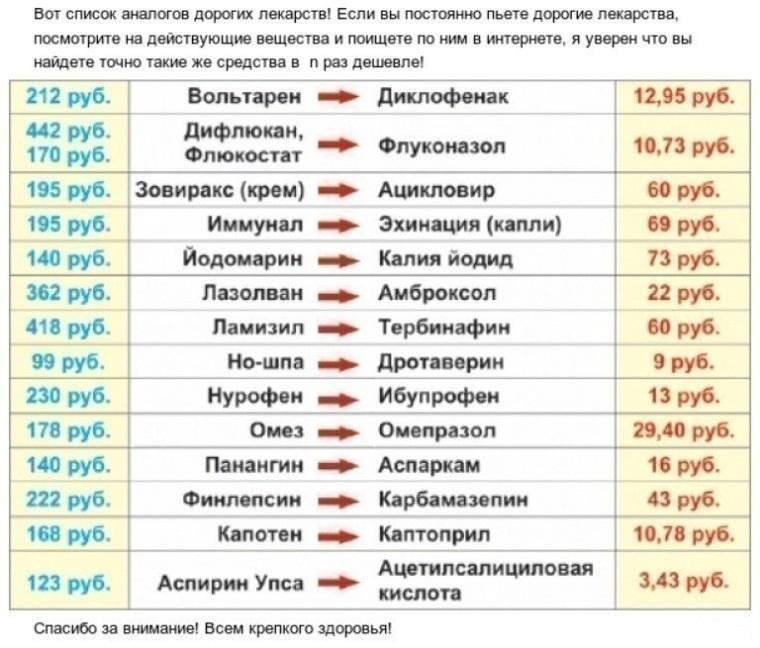 Флебодиа Аналоги Дешевле Цена В Рублях