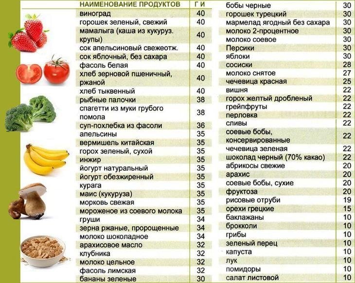 14 тревожных сигналов о том, что у вас повышенный сахар в крови