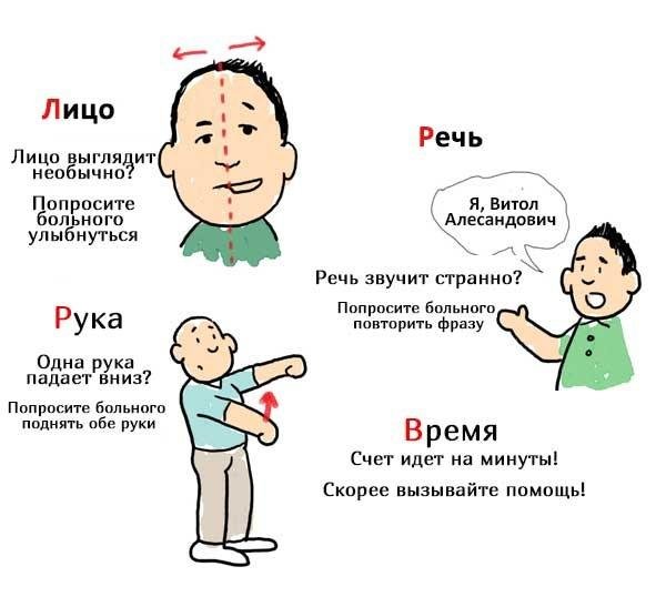 6 признаков инсульта, при которых нужно действовать немедленно