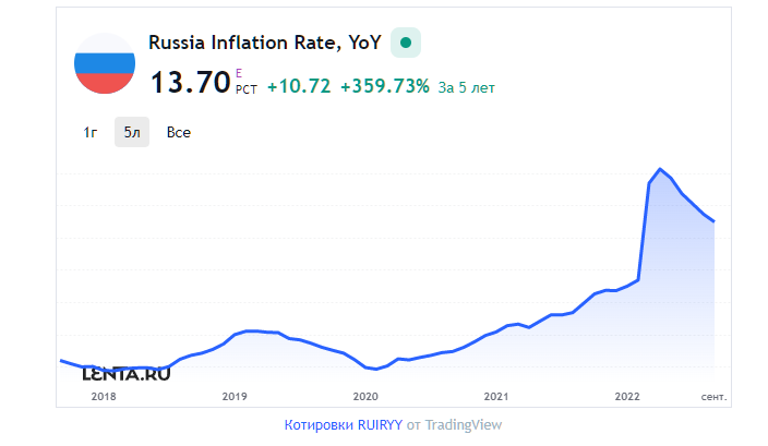 Центробанк России сохранил ключевую ставку