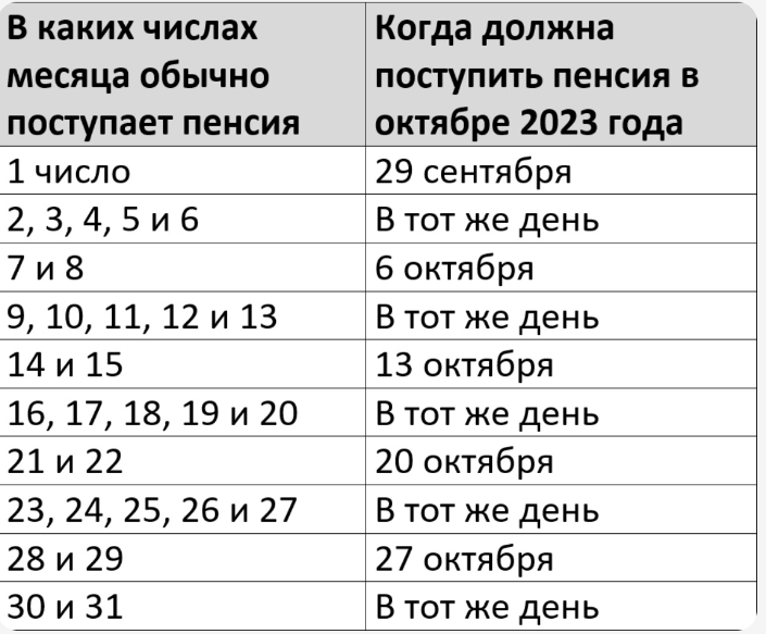 Когда будет выплачена пенсия за октябрь 2023 года в России